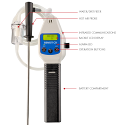 Portable Carbon Monoxide Analyzer | CO Analyzer Sensit Technologies