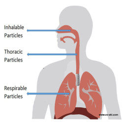 Zefon® Aluminium Respirable Dust Cyclone | Respirable Dust Aluminium Cyclone